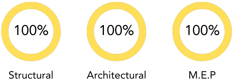 Percentage process 8